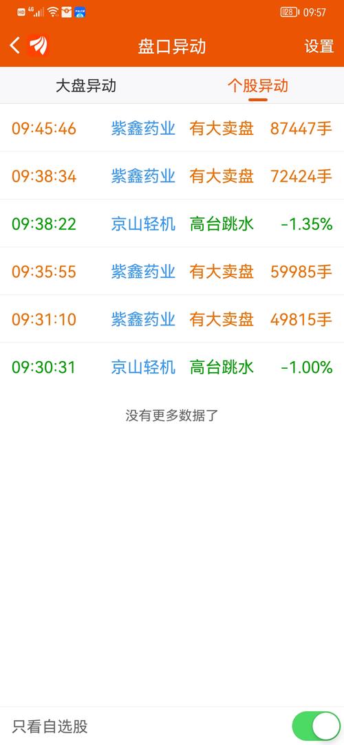 002118股吧千股千評，002118紫鑫藥業(yè)什么情況